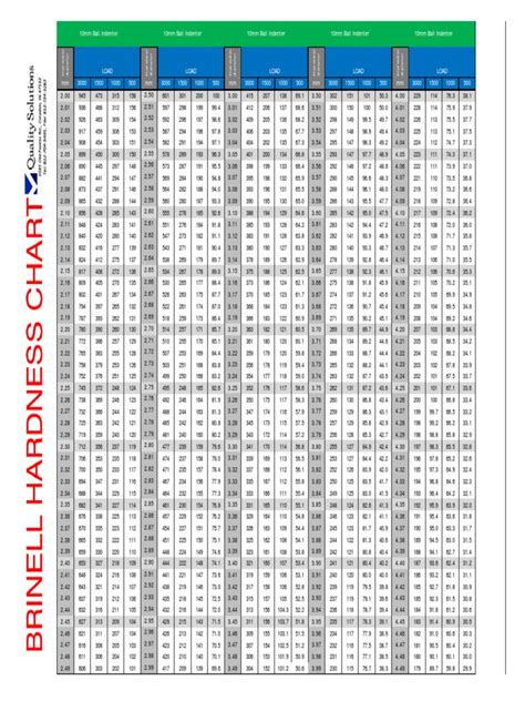 drawbacks of brinell hardness test|brinell hardness scale chart.